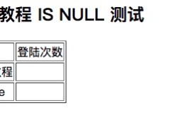MySQL NULL 值处理