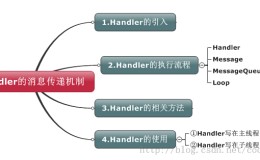 3.3 Handler消息传递机制浅析